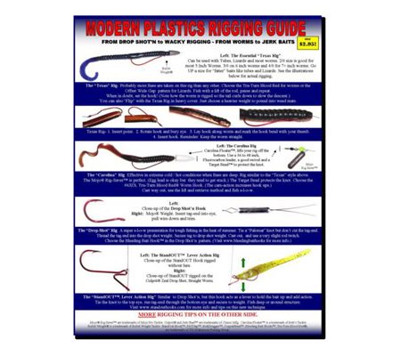 MODERN PLASTICS RIGGING GUIDE